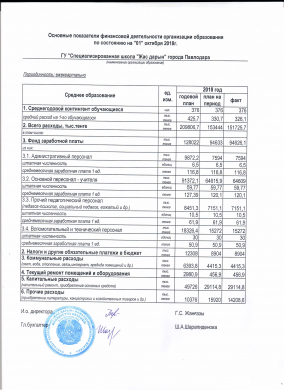 Қаржы есебі