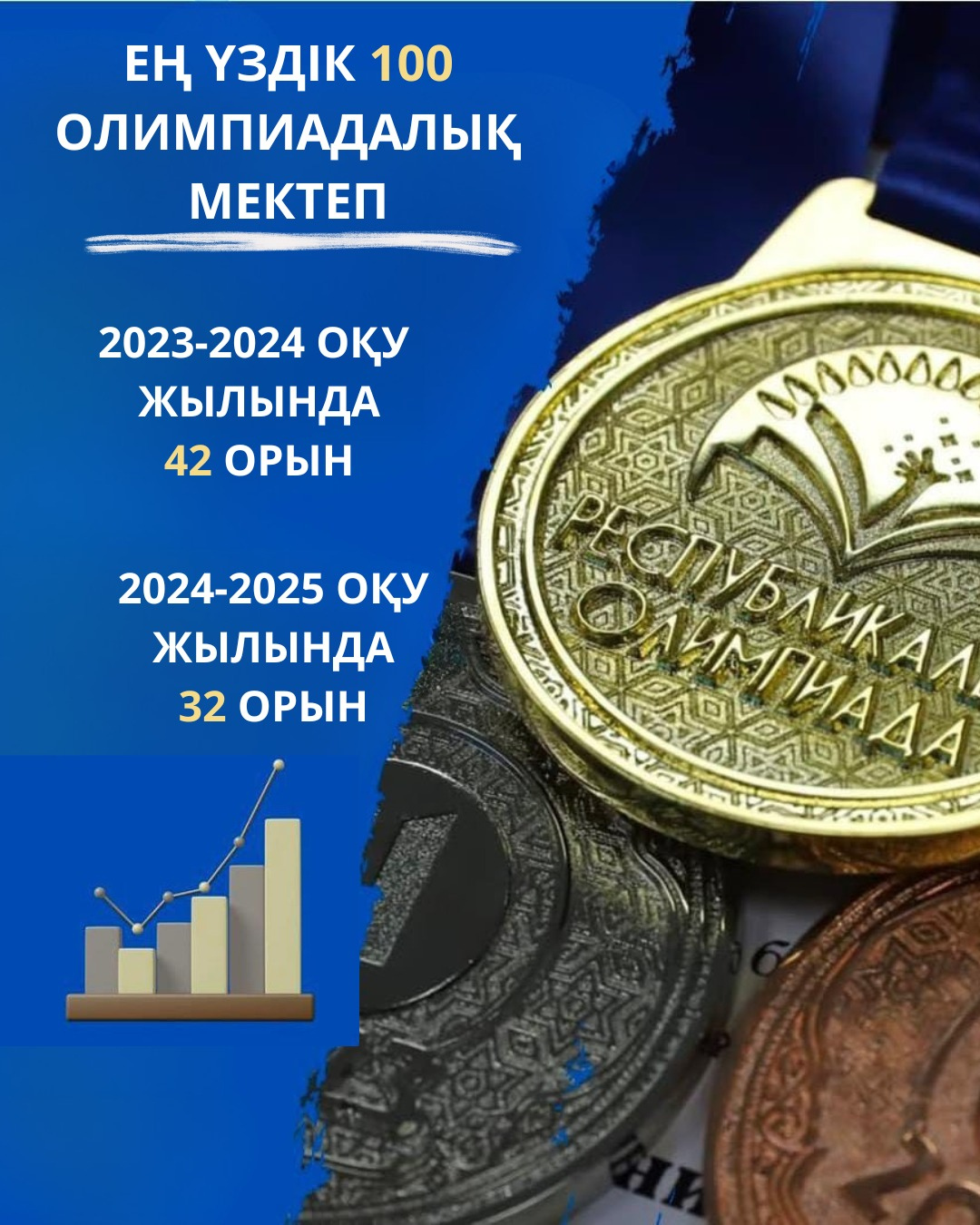 Ең үздік олимпиадалық мектеп атандық